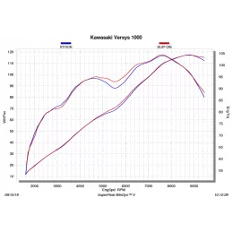 Akrapovic S-K10SO22-HWT Kawasaki Versys 1000