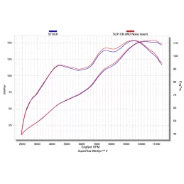 Akrapovic S-S10SO10-HASZ Suzuki GSX-S 1000