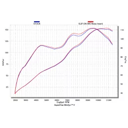 Akrapovic S-S10SO15-HAPT Suzuki GSX-S 1000 F