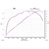 Akrapovic S-Y125R6-HZT Yamaha YZF-R 125