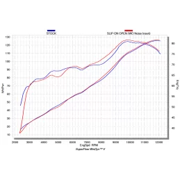 Akrapovic S-T7SO2-APC Triumph Street Triple 765