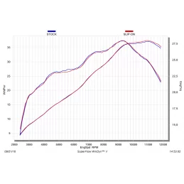 Akrapovic S-Y2SO16-HAPC Yamaha YZF-R3