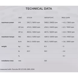 Akrapovic Porsche 911 GT3/RS (991)