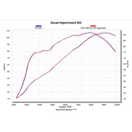 Akrapovic S-D9SO11-HCBT Ducati Hypermotard 950/950 SP