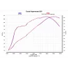 Akrapovic S-D9SO11-HCBT Ducati Hypermotard 950/950 SP