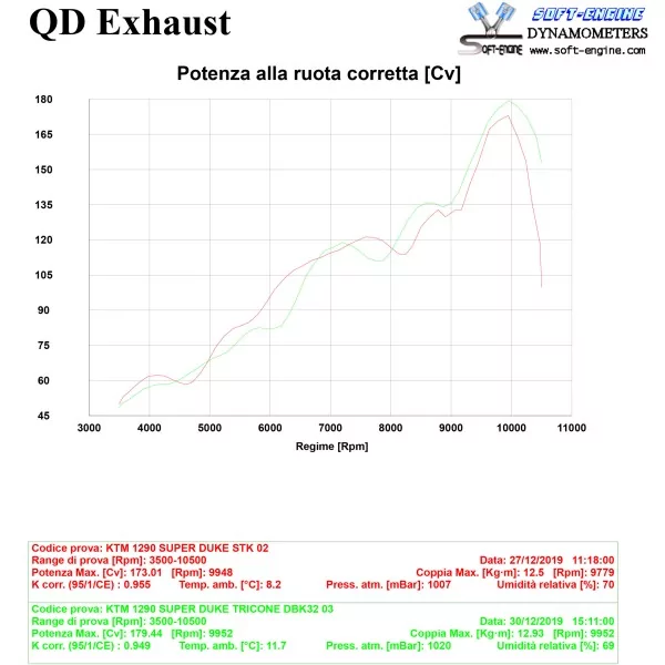 Qd Exhaust KTM 1290 SuperDuke