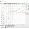 IPE F1 Porsche Cayenne S / Cayenne S Coupe 2.9T 2019-