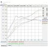 IPE F1 Porsche Cayenne S / Cayenne S Coupe 2.9T 2019-