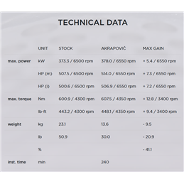 Akrapovic BMW X4 M / X4 M Competition (F98) FAP
