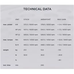 Akrapovic BMW X4 M / X4 M Competition (F98) FAP